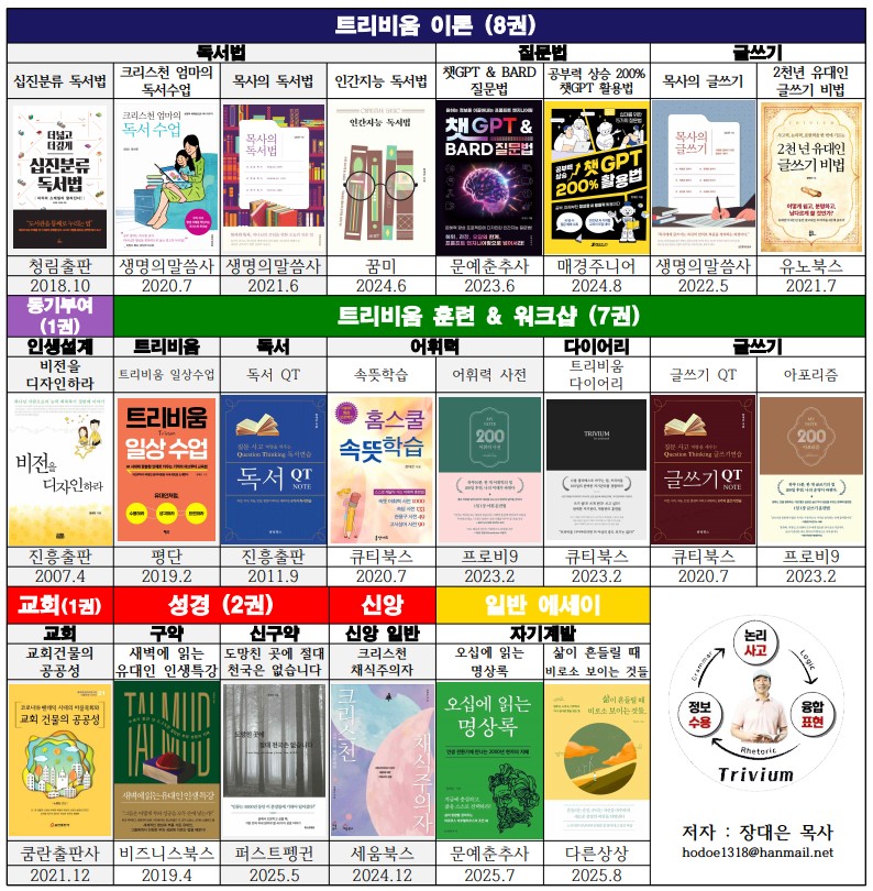 2025년 8월 현재 장대은 목사 집필도서 23권